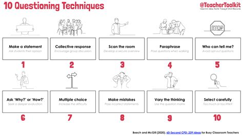 10 Questioning Techniques Teachertoolkit