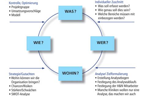 Die zweite zeigt, welcher seitenadministrator eine bestimmte vorlage installiert hat. Analyse & Optimierung - hn-projekt.de
