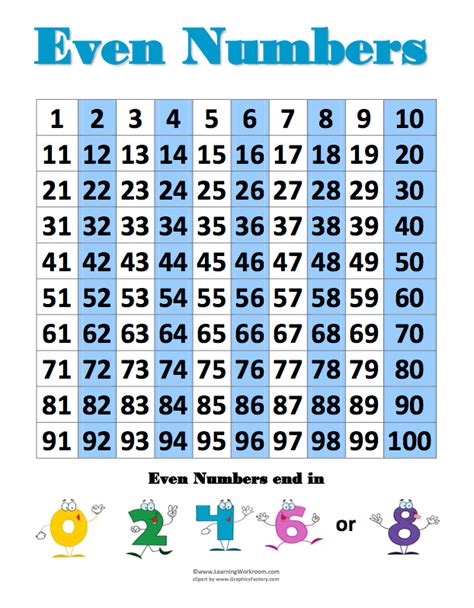 Even And Odd Numbers Chart