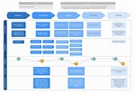 Customer Journey Mapping Software - Mapping Tool | Lucidchart