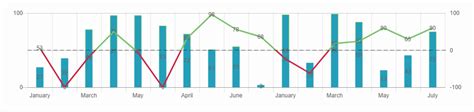 Chartjs Hide Data Point Labels Itecnote