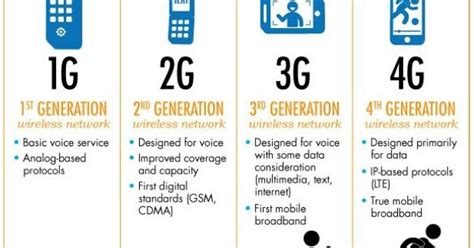 Beberapa operator pun bersaing untuk menjadi yang terbaik dan tercepat. Merubah Jaringan Data Internet dari 2G / 3G ke Jaringan 4G ...