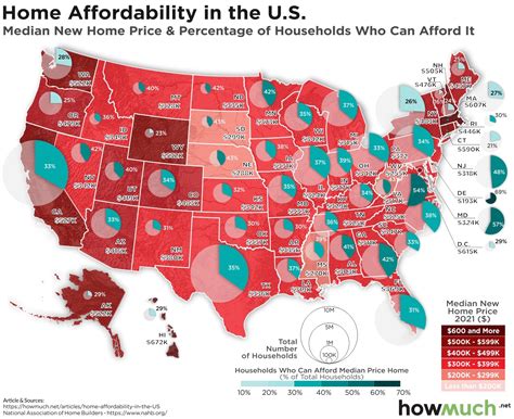 median u s home prices and housing affordability by state