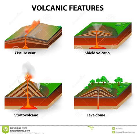 How A Volcano Is Formed Diagram Volcano Erupt