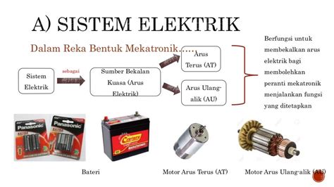 Elemen Reka Bentuk Mekatronik Ruang Biasanya Diletakkan Sebagai Salah