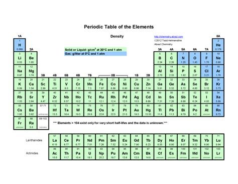 Representative elements include the s block and the p block of the periodic table. Metallurgical Materials Science and Alloy Design - Basic structure information on metals