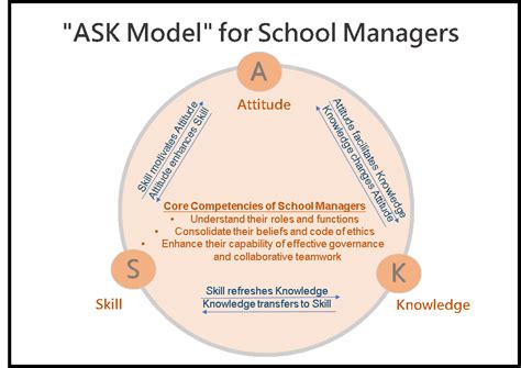 Ask Model Education Bureau