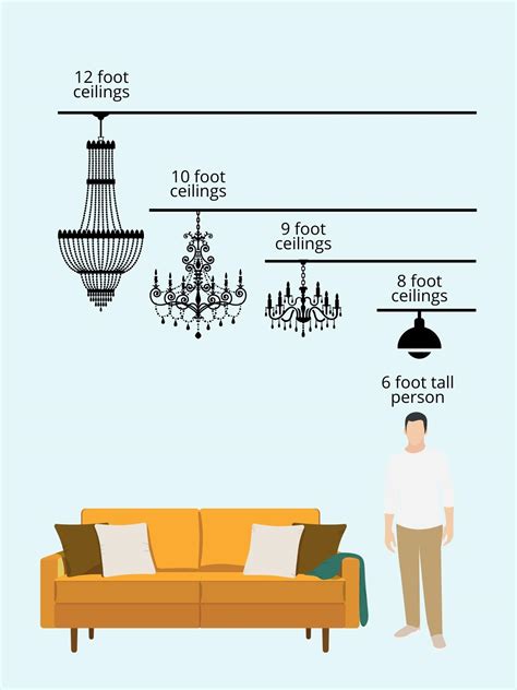 Chandeliers For Tall Ceilings With Shopping Guide And Designer Tips