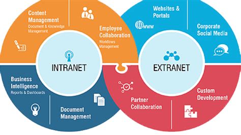 ⭐ Difference Between Internet Intranet Extranet Internet Vs Intranet