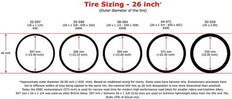 Bicycle Tyre Sizing And Dimension Standards Iso Etrto Bsd