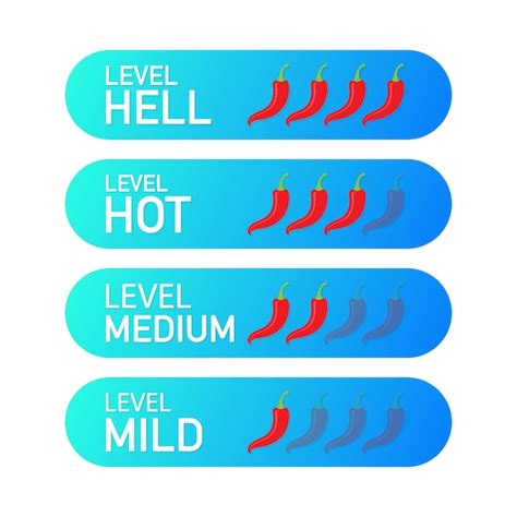 Premium Vector Hot Red Pepper Strength Scale Indicator With Mild