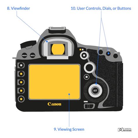 22 Most Important Parts Of A Camera Names And Function