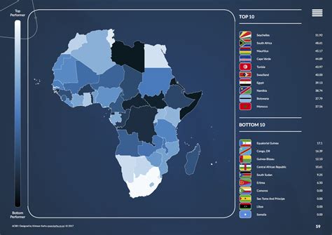 Top 10 Technologically Advanced Countries In Africa Ioa