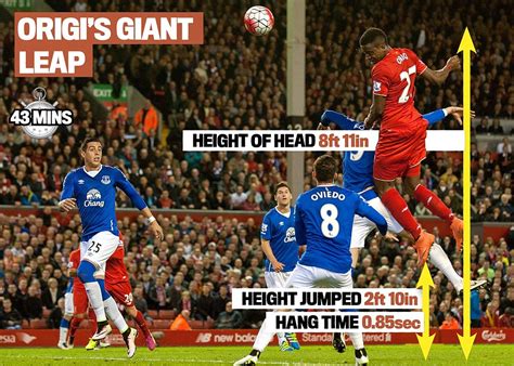 Everton defender ramiro funes mori has apologised for the tackle which injured liverpool striker divock origi in the merseyside derby. Liverpool 4-0 Everton: Divock Origi, Philippe Coutinho and ...