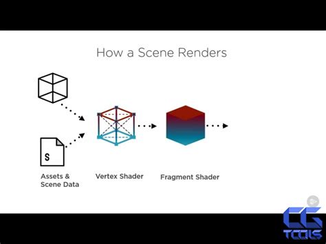 Unity Basics Introduction To Shader Graph Images