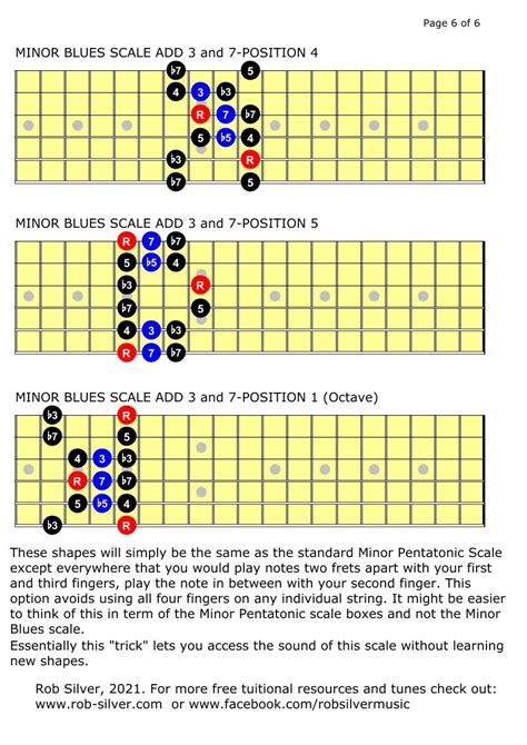 Rob Silver The Minor Blues Scale Add 3 Add 7 For Left Handed Guitar
