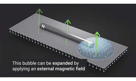 A Bubbly New Way To Detect The Magnetic Fields Of Nanometer Scale Particles