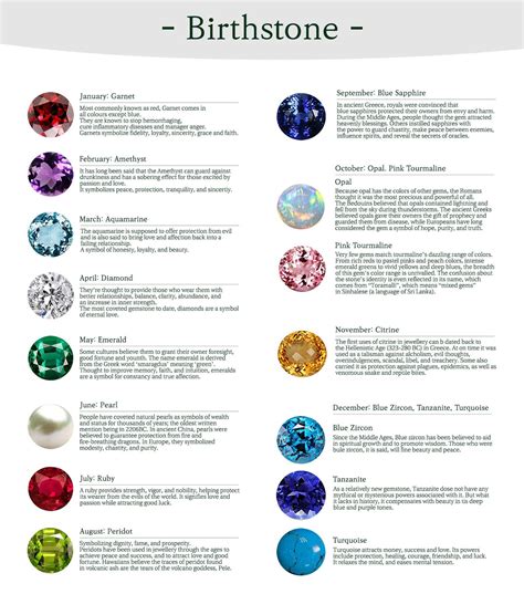 Birthstone Meaning Garnet Amethyst Aquamarine Diamond Etsy Birth Stones Chart Crystals And