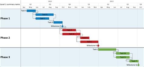 How To Create A Project Gantt Chart In Powerpoint Printable Templates