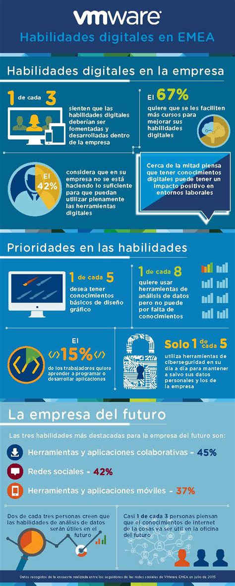 El Futuro De Las Habilidades Digitales Infografia Infographic Tics