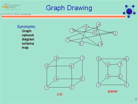 2012 Prof Dr Franz J Brandenburg Graph Drawing