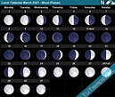 Lunar Calendar March 2021 - Moon Phases