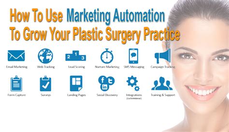 How To Use Marketing Automation To Grow Your Plastic Surgery Practice