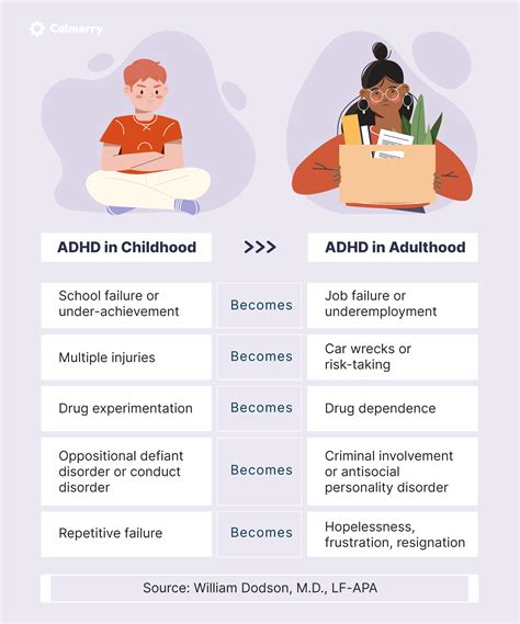 signs and symptoms of adult adhd