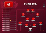 tunisia line-up world Football 2022 tournament final stage vector ...