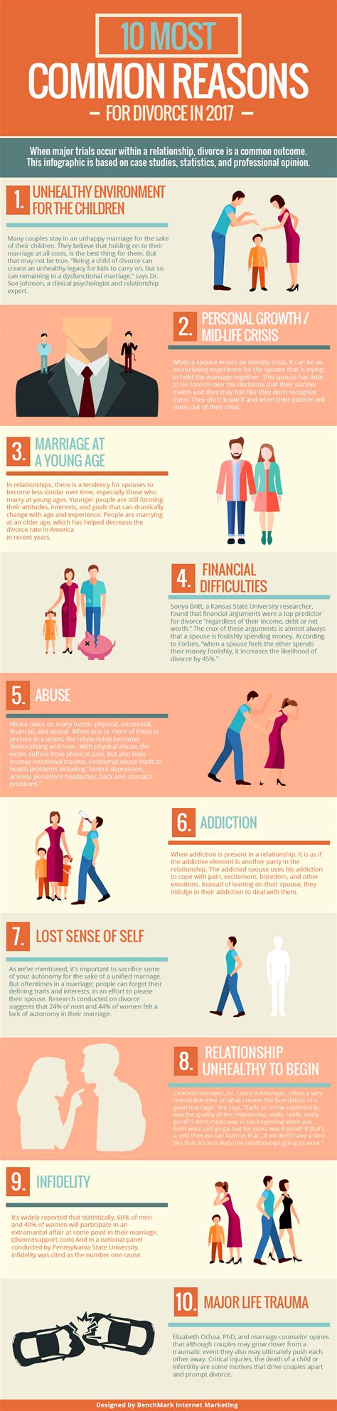 Common Reasons For Divorce Cool Daily Infographics