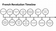 French Revolution Timeline by Zaid Meqdadi on Prezi