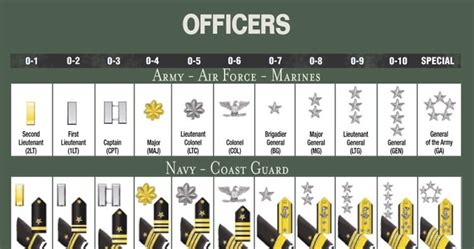 Army Commissioned Officer Ranks Chart Dealssapje