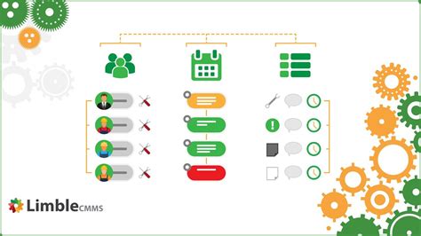 How To Manage Work Limble Cmms Youtube