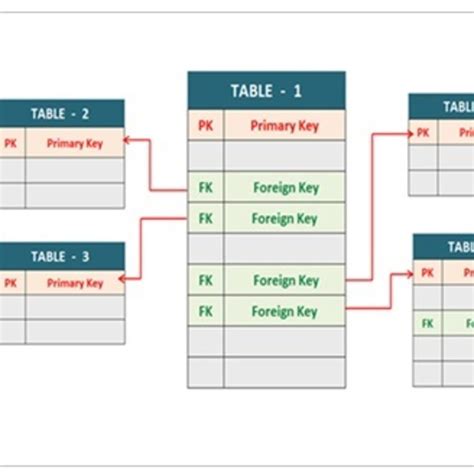 Foreign Key To Table With Two Primary Keys Brokeasshome