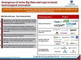 Pictures of Big Data Innovation Examples