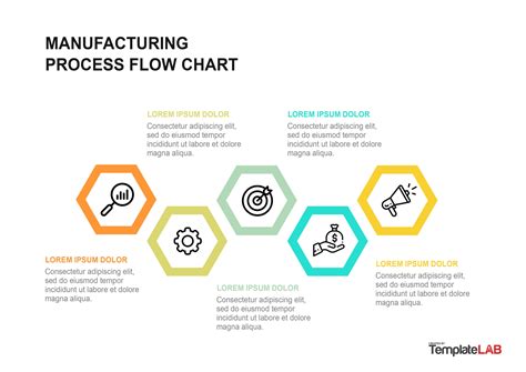 Manufacturing Process Flow Chart Template Word Free Download