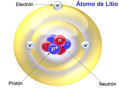 Como Se Calculan Los Electrones De Un Elemento Quimico Printable