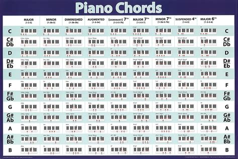 Piano Chords Horizontal Chart Music Poster Print 24x36