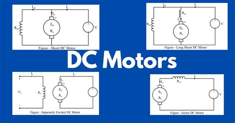 Types Of Dc Motors Series Shunt And Compound Wound