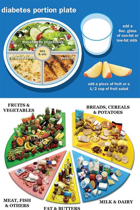 Diabetes Health Tips And Food Guide Diabetic Diet Food List