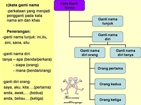 These nouns refer to single items that have two linked parts. Panitia Bahasa Melayu: Kata Nama