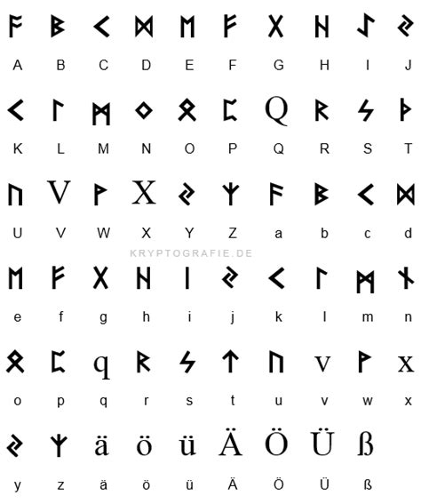 Information and translations of runenalphabet in the most comprehensive dictionary definitions resource on the web. Kryptografie / Schriftbasierte Kodierungen / Futhark ...