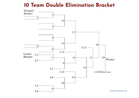 10 Team Double Elimination Bracket Download Printable Pdf Templateroller