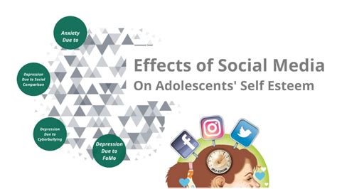 Effects Of Social Media On Adolescents Self Esteem By Zayneb Khan On Prezi