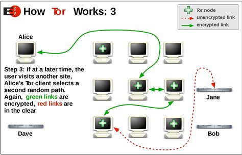 Tor Browser Wiki Virtpromos