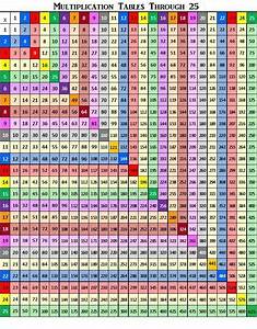 Colorful Multiplication Chart Through 25 School Girl Pinterest