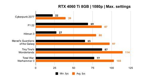 Nvidia Geforce Rtx 4060 Ti Review