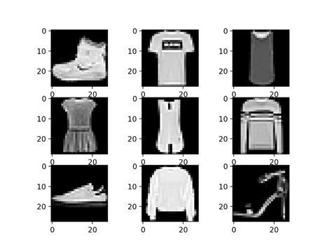 Multi Layer Neural Network Classification Of Fashion MNIST Dataset Margot Wagner