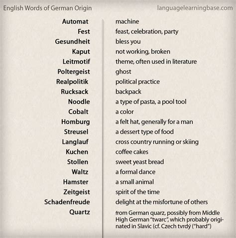 Beginner German Language Words Words English German Origin List