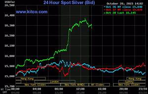 24 Hour Spot Chart Silver Silver Chart Spot Silver Silver
